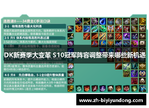 DK新赛季大变革 S10冠军阵容调整带来哪些新机遇 DK新赛季大变革 S10冠军阵容调整带来哪些新机遇