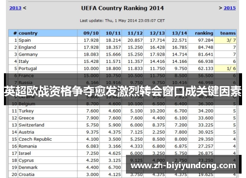 英超欧战资格争夺愈发激烈转会窗口成关键因素