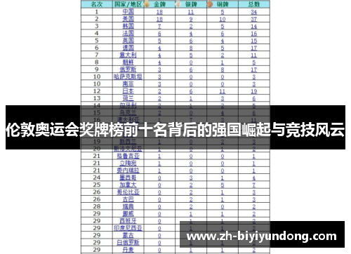伦敦奥运会奖牌榜前十名背后的强国崛起与竞技风云